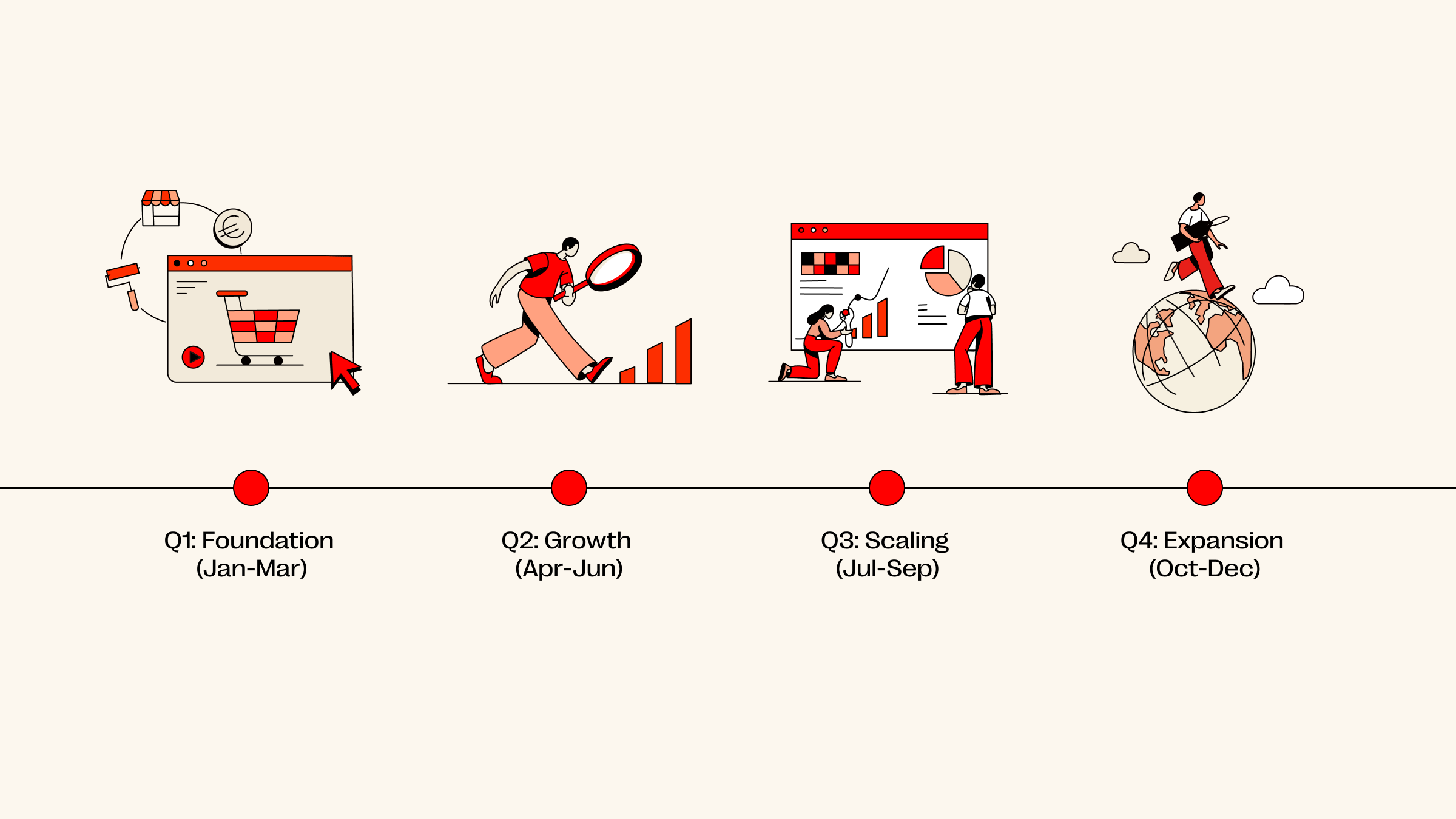 7 Content Marketing Hacks for Fashion DTC Brands: Sell More with Less Effort